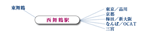 高松中央インターバス経路